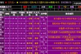 概念王-个股关联概念+热点板块看盘工具