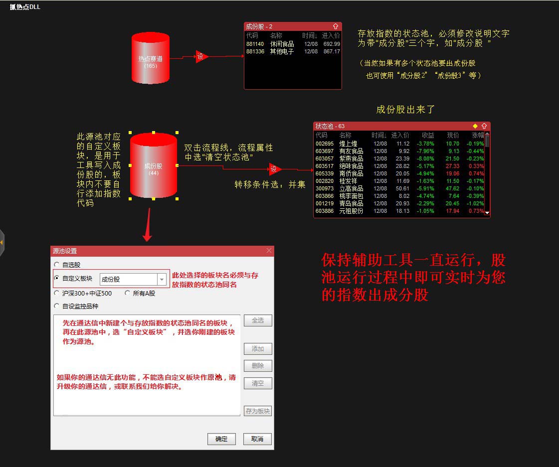 成股股股池设计示意图.jpg 成股股股池设计示意图.jpg